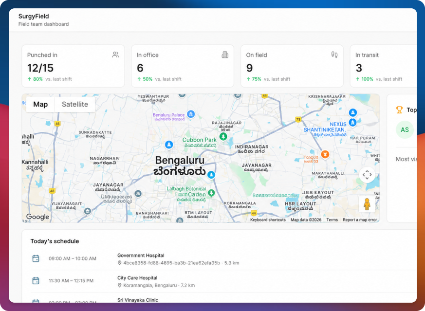 SurgyField admin dashboard showing live team map, on-duty agents and today's schedule