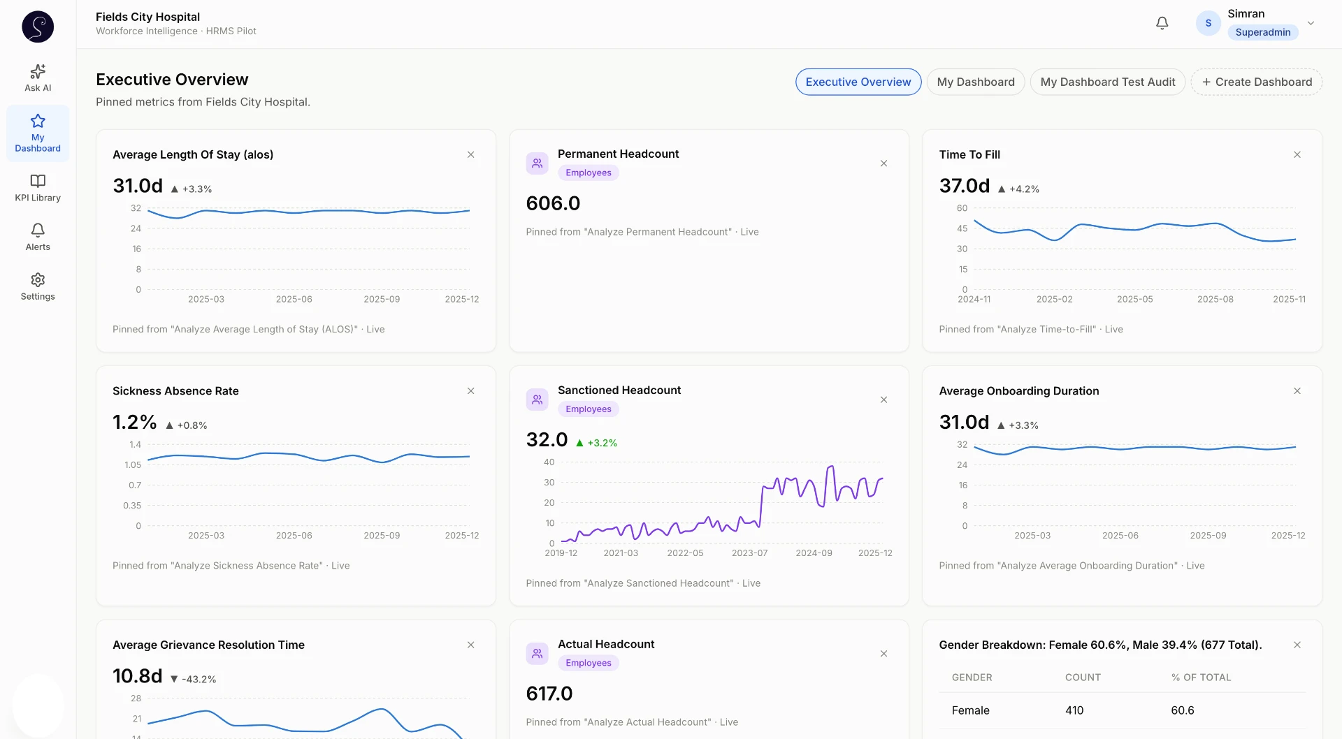 Live with your first dashboard the same afternoon